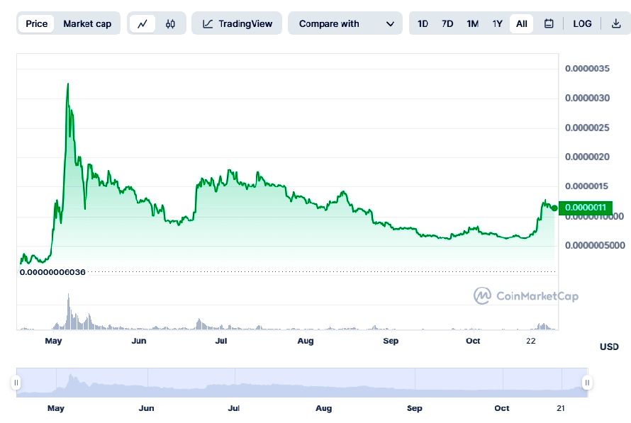 <strong>CryptoУикенд #108: факты, тренды, аналитика</strong>