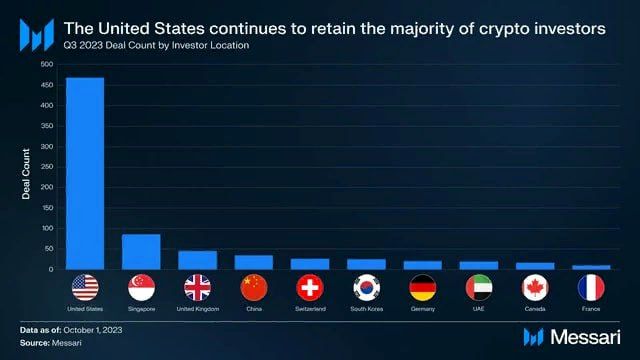 США, венчурного финансирования