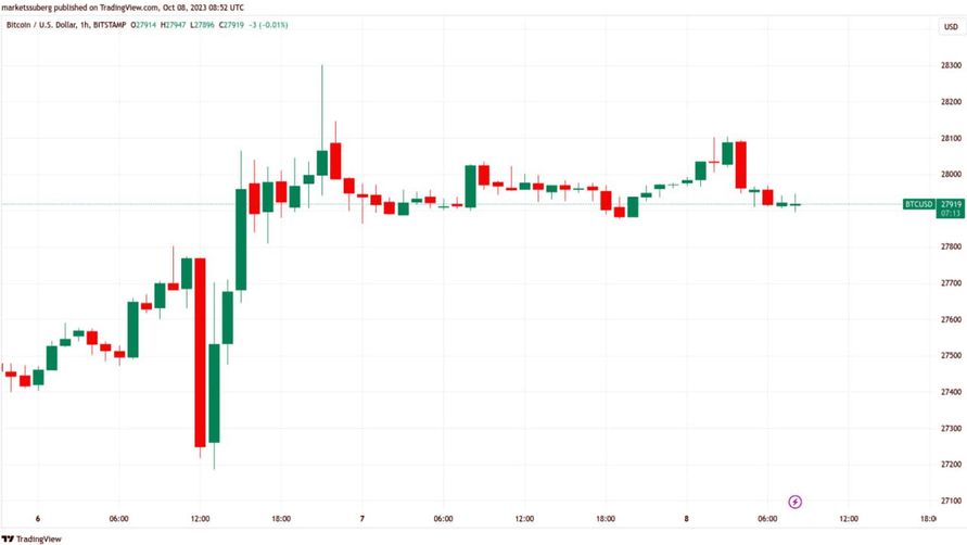 <strong>CryptoУикенд #105: факты, тренды, аналитика</strong>