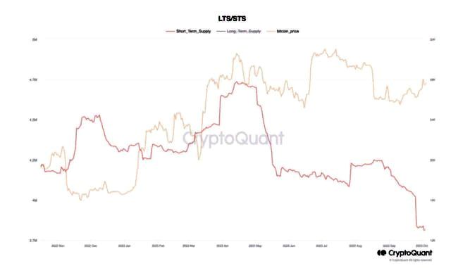 CryptoQuant