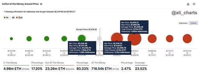 ETH-адресов