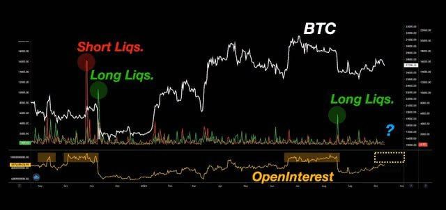 фьючерсам на биткоин