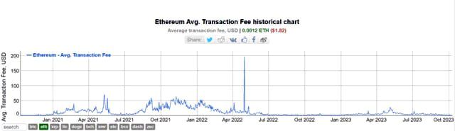 на Ethereum