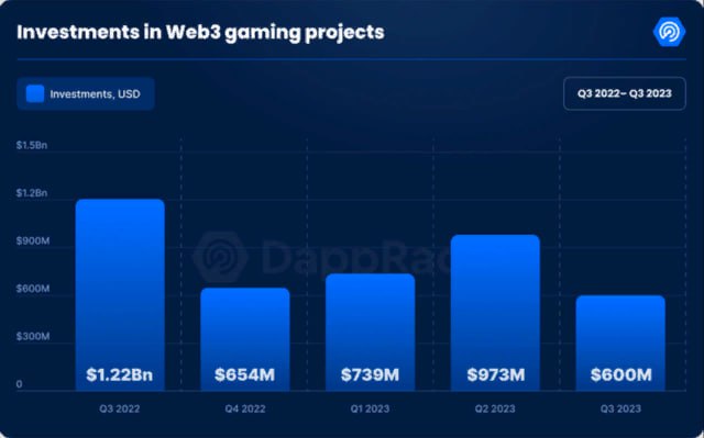 Web3-Gaming