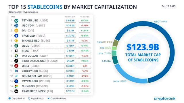 USDT, стейблкоинов