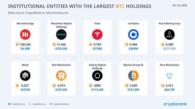 MicroStrategy, биткоин