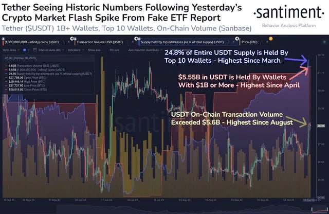 USDT, киты