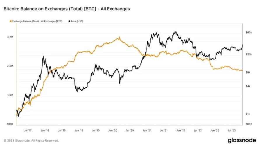 <strong>CryptoНеделя #110: факты, тренды, аналитика</strong>