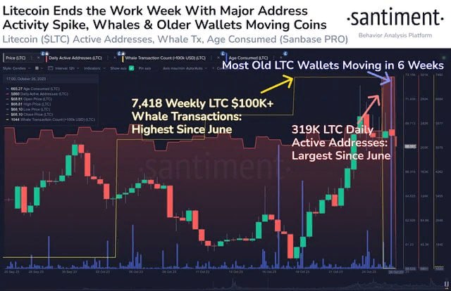 LTC, Litecoin