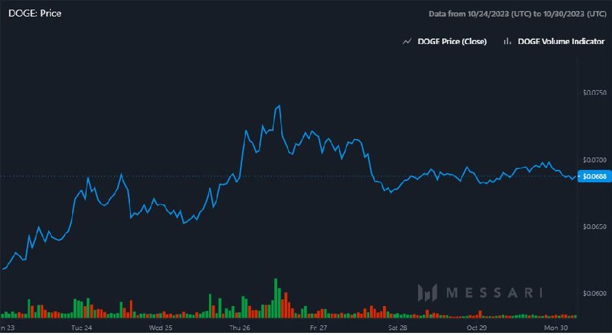 <strong>CryptoУикенд #108: факты, тренды, аналитика</strong>