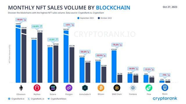 NFT, Ethereum