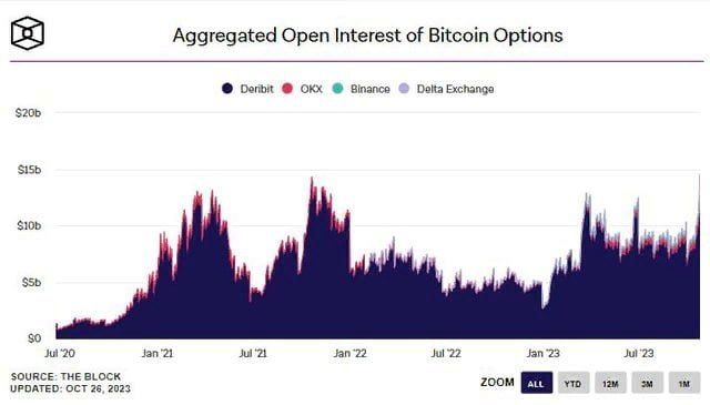 обновил рекорд