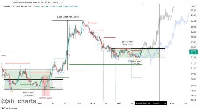 Cardano