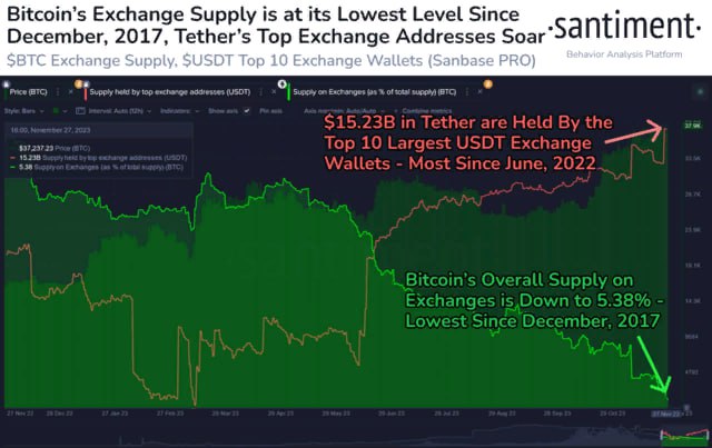 биткоина