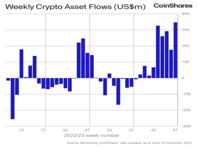 CoinShares