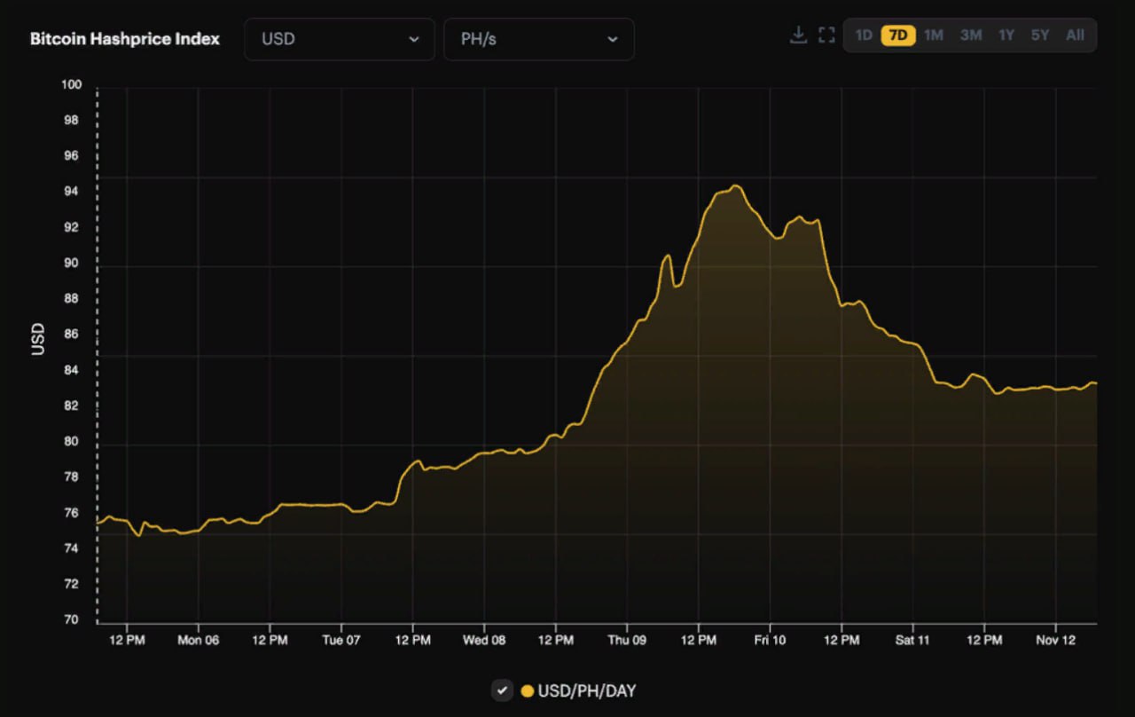 <strong>Crypto</strong><strong>Неделя #113: факты, тренды, аналитика</strong>