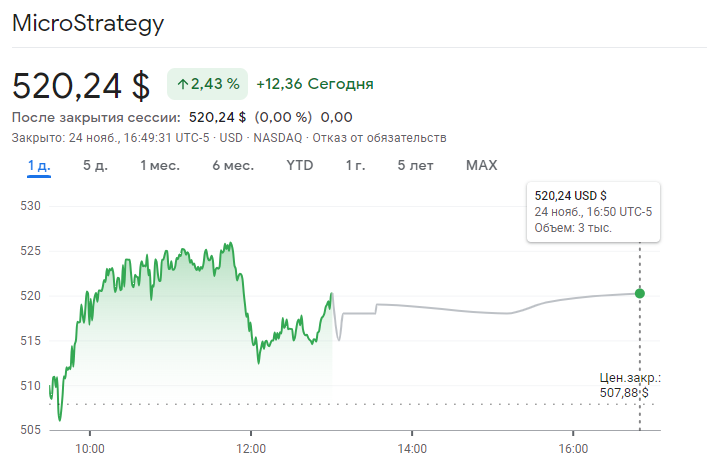 MicroStrategy