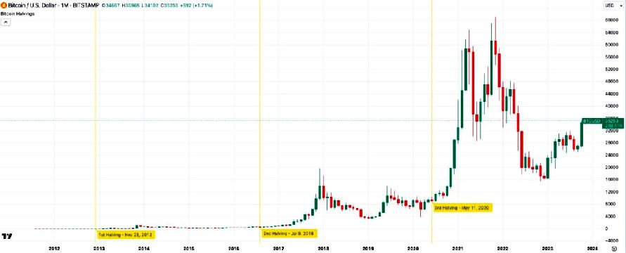 <strong>CryptoНеделя #111: факты, тренды, аналитика</strong>