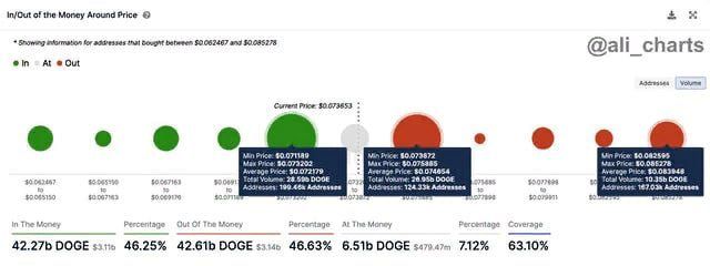 Dogecoin, DOGE