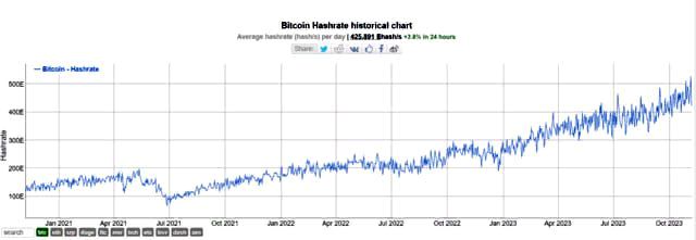 хешрейт биткоина