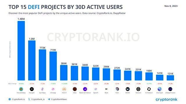 DeFi-протоколов