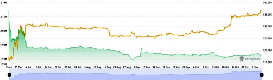 <strong>CryptoНеделя #112: факты, тренды, аналитика</strong>