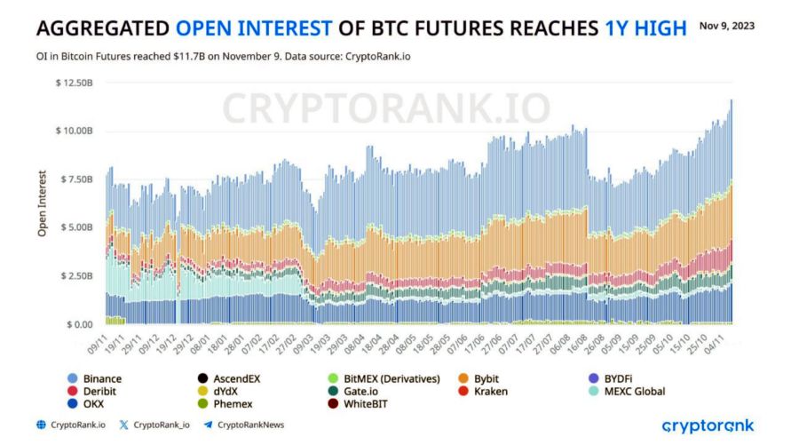 <strong>CryptoНеделя #112: факты, тренды, аналитика</strong>