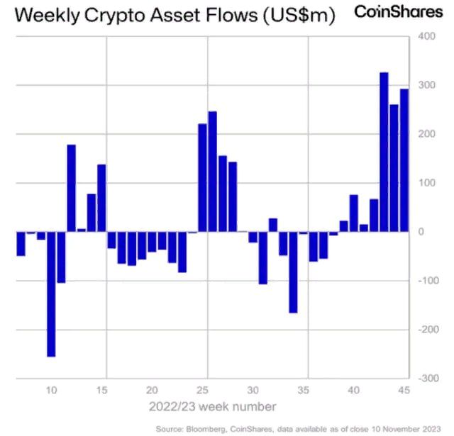 криптофонды, CoinShares