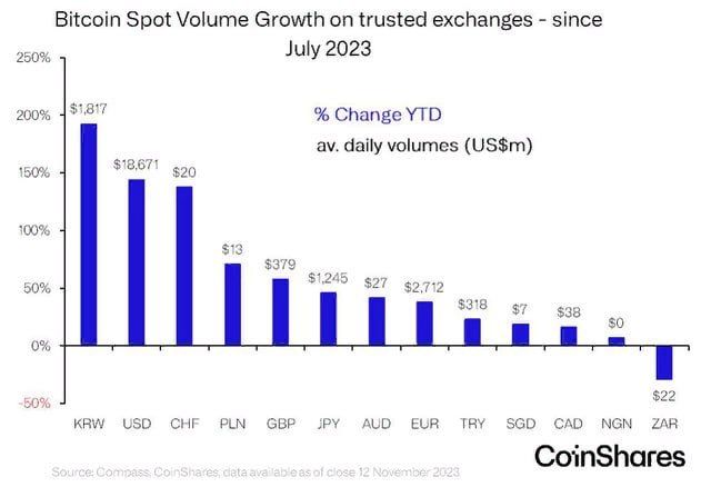 биткоин-торгов