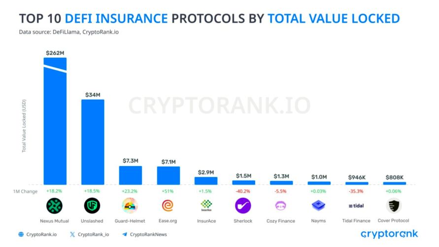 <strong>CryptoУикенд #110: факты, тренды, аналитика</strong>