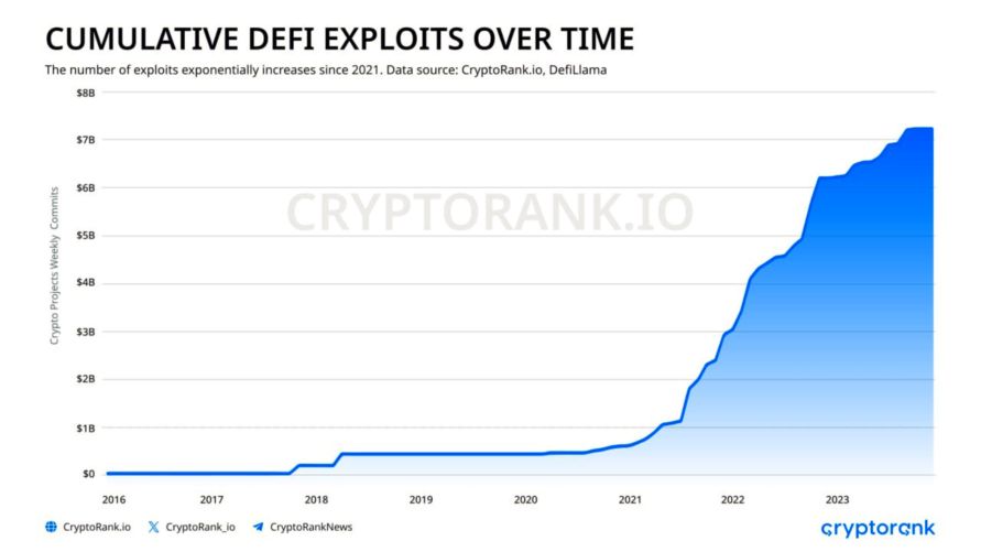 <strong>CryptoУикенд #110: факты, тренды, аналитика</strong>