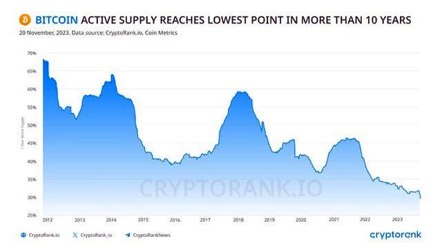 биткоин