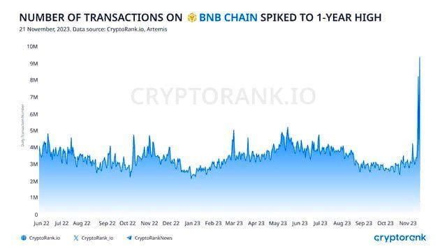 BNB Chain