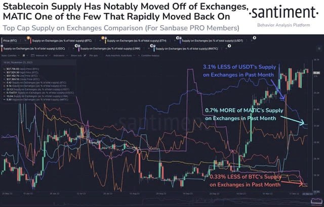 USDT и USDC