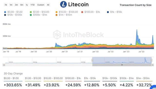 Litecoin