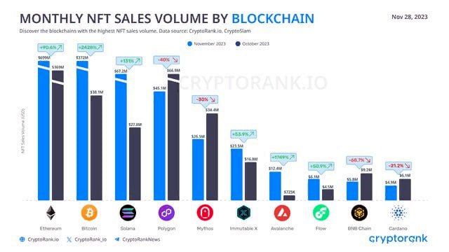 Ethereum, NFT