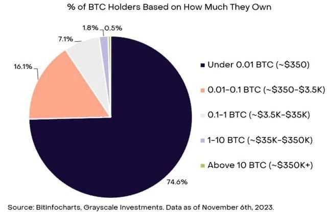 биткоин, BTC