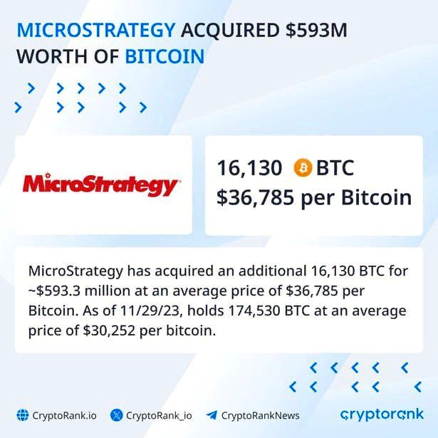 MicroStrategy