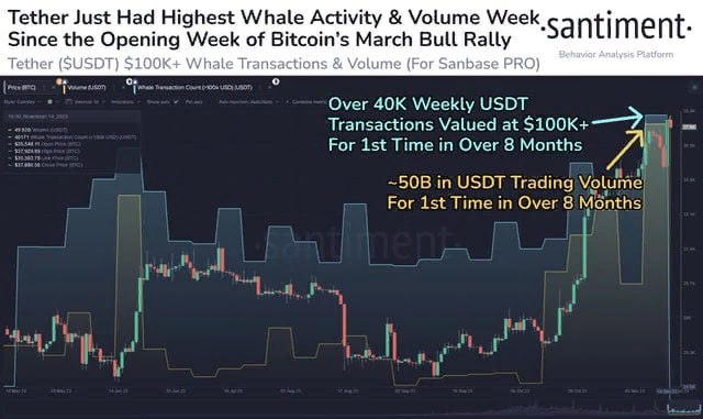 USDT