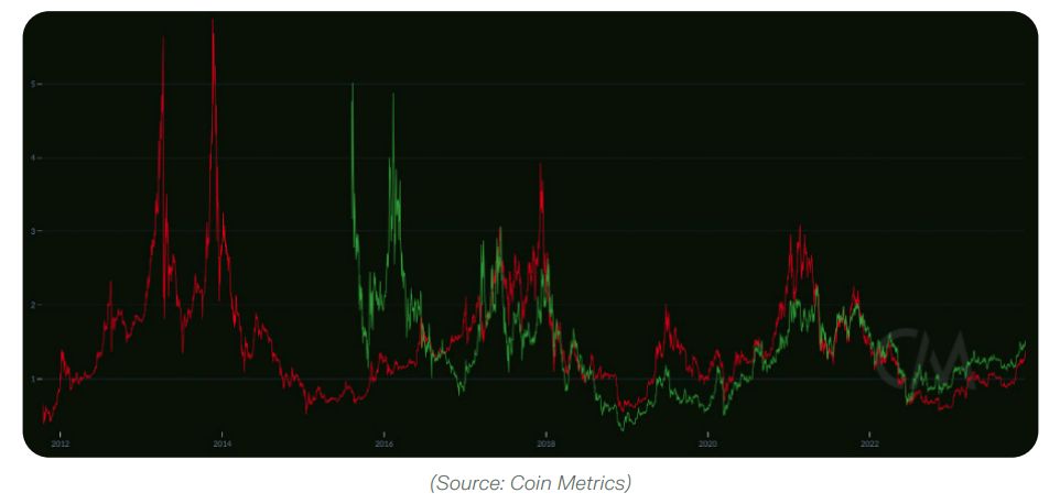 <strong>CryptoНеделя #118: факты, тренды, аналитика</strong><strong></strong>