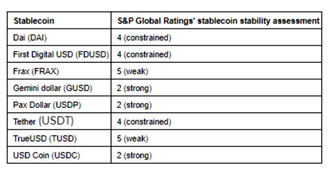 S&P Global