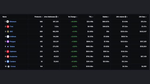 DeFi