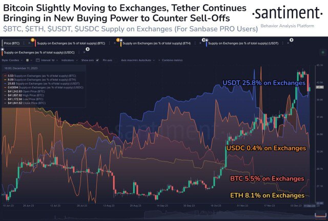 баланс биткоина