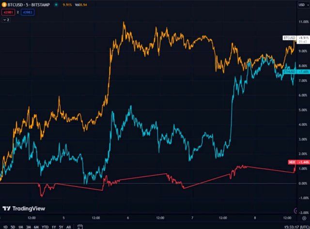 биткоина