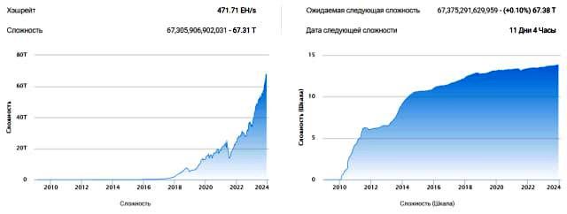 сложность добычи