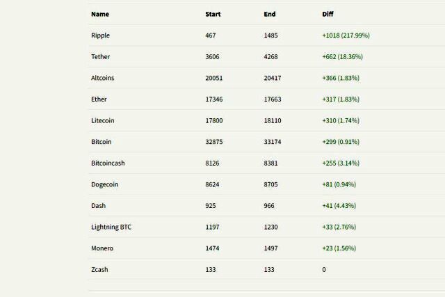 XRP