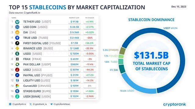 USDT, стейблкоин