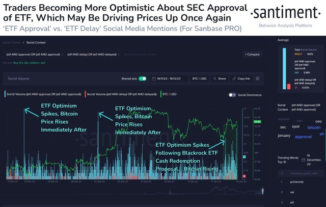 биткоин-ETF