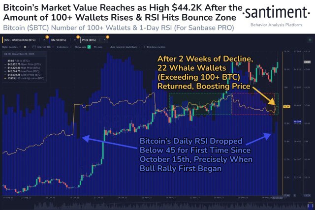 биткоин