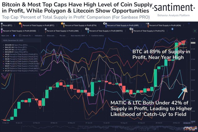 биткоин